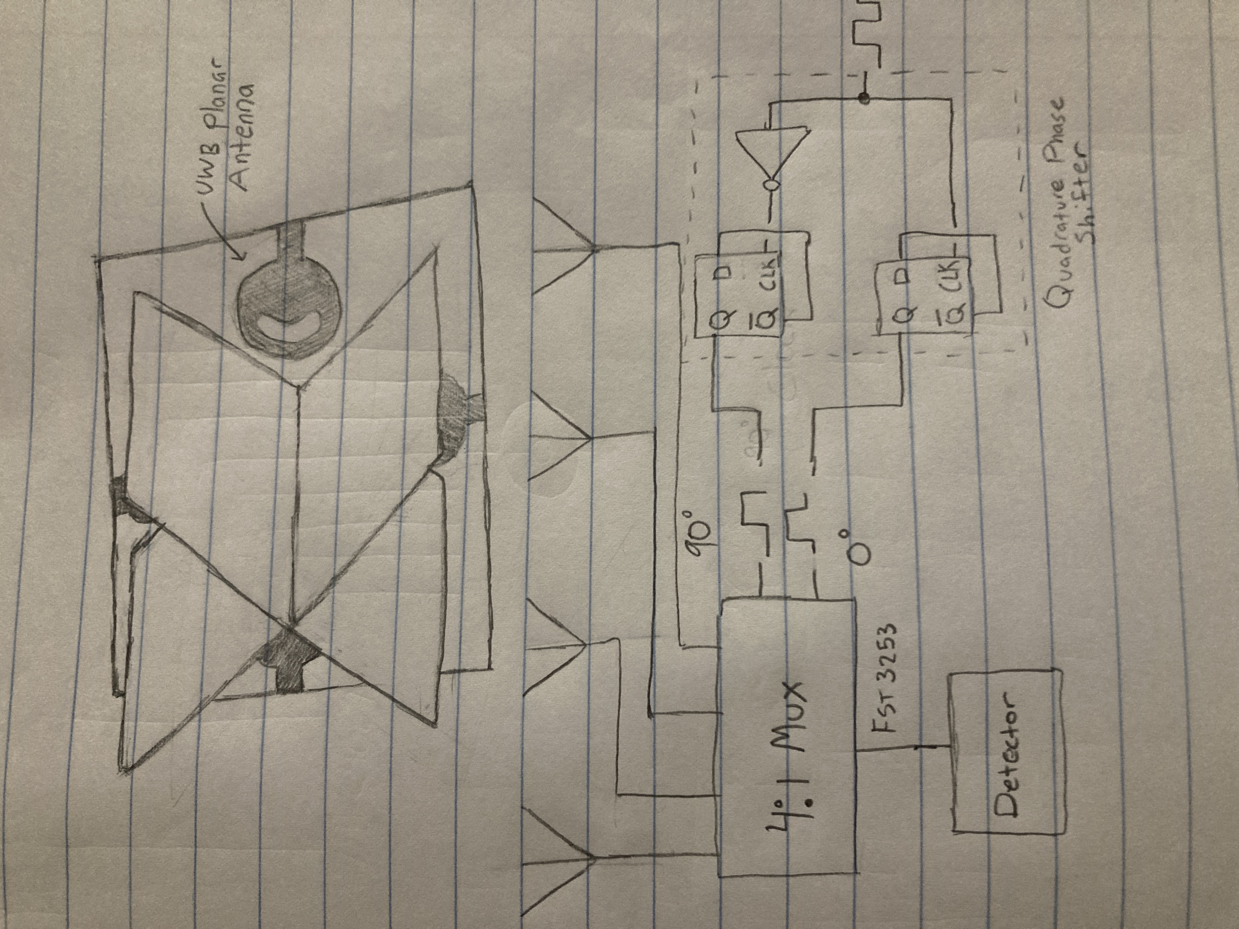 Diagram and drawing of signal locator